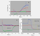 <p>Example of an experiment to scale the deconvoluted Ferredoxin, P700 and plastocyanin signals.</p>