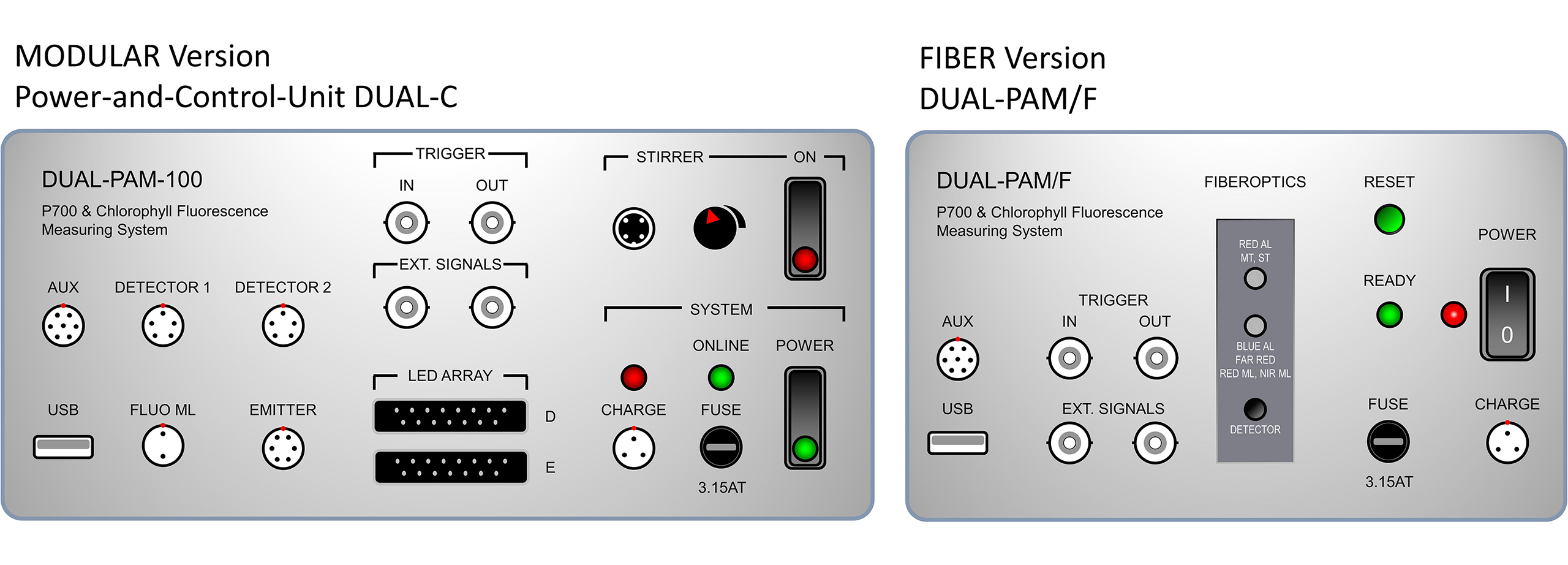 Front view of Power-and-Control-Unit DUAL-C of the DUAL-PAM-100 and of the DUAL-PAM FIBER-Version, DUAL-PAM/F.