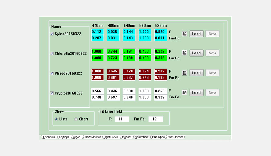 Reference Spectra are readily measured with single species cultures. Being independent of variations between individual instruments they are universally valid and can be exchanged between users.