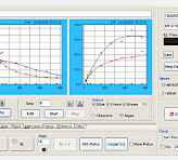 Light curve tab: Light curves give information on the light adaption state and the photosynthetic capacity of a sample. With increasing quantum flux density the effective quantum yield of PSII decreases, as PSII reaction centers progressively close and an increasing amount of energy is dissipating as heat.
The derived fit curves are calculated on the basis of a modified Eilers & Peeters model (1988) or Platt (1980).