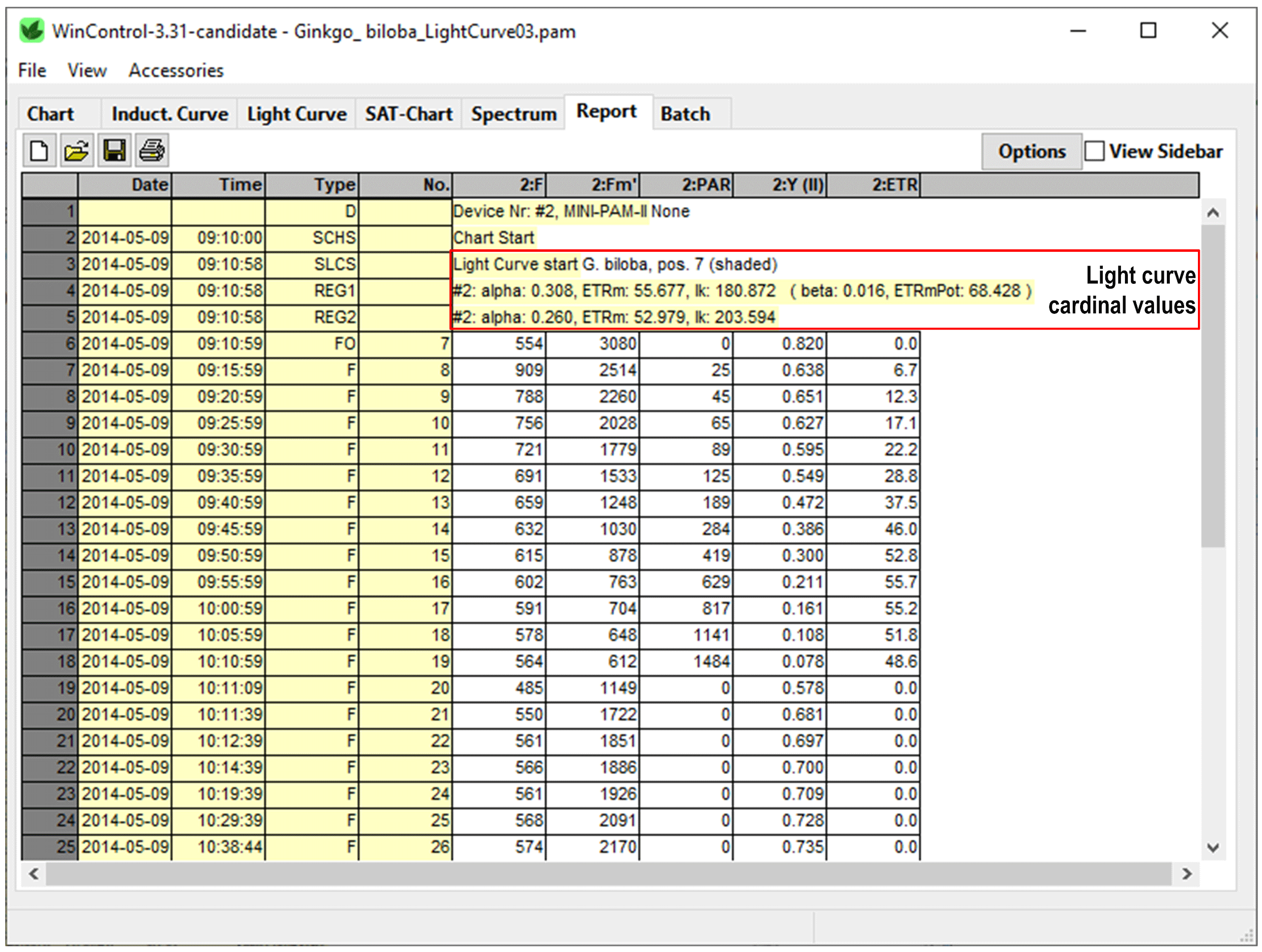 Report Window: The window lists for each saturation pulse analysis date, time, the fluorescence levels, F and Fm’, PAR, Y(II) and ETR. Lines 6 to 18 are data of a light response curve. The cardinal values of this curve are highlighted. 