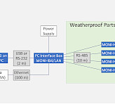 Outline of ONLINE configuration of the TERRESTRIAL version of the MONITORING-PAM.
