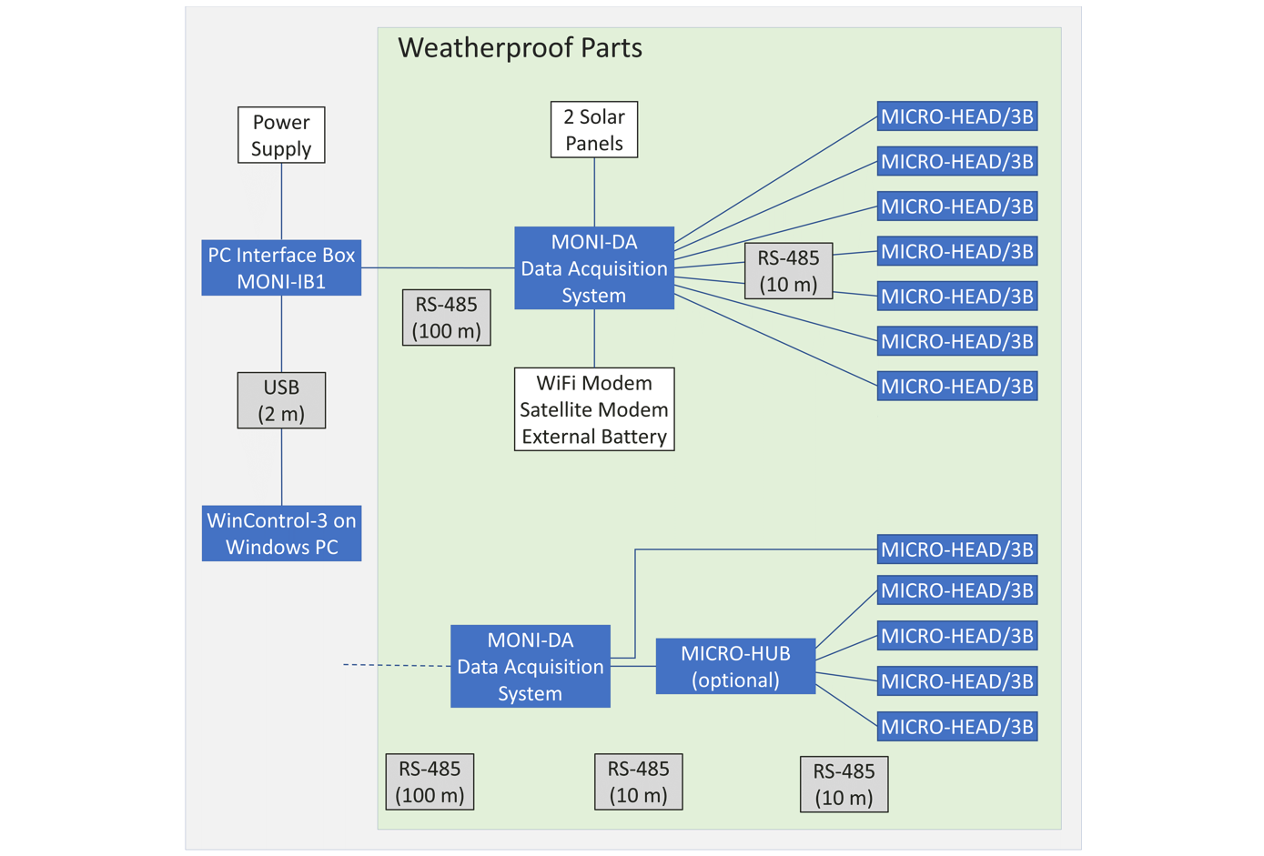 MICRO-PAM standalone version