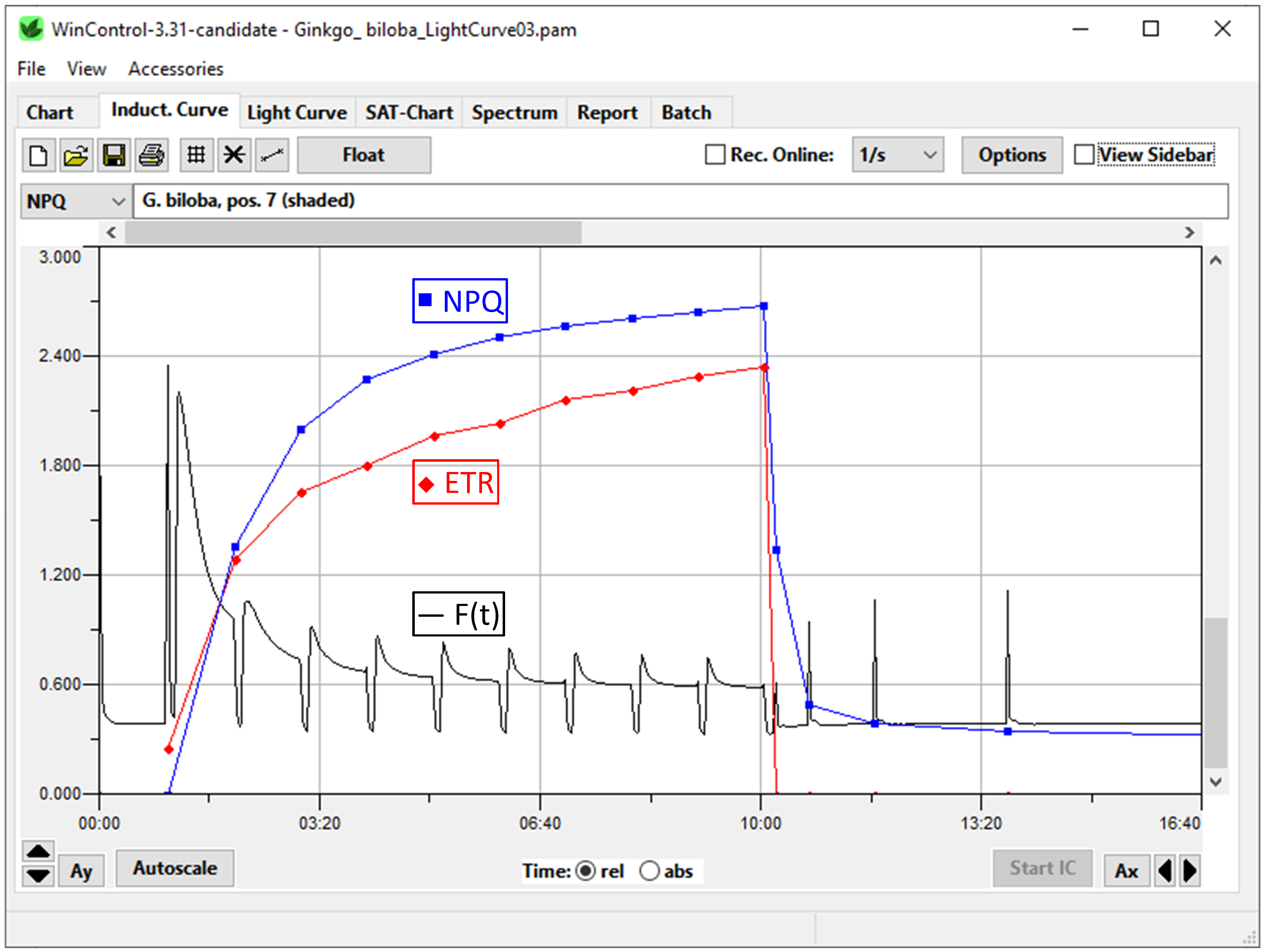 Induction Curve Window: The window displays continuous PAM fluorescence (Ft) as black line. The non-photochemical quenching parameter, NPQ, is drawn in blue and electron transport rate (ETR) is shown in red.&nbsp;